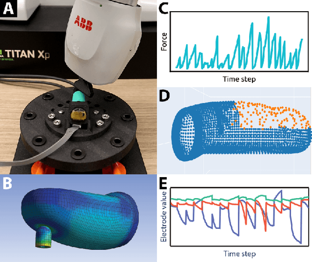 Figure 1 for Interpreting and Predicting Tactile Signals for the SynTouch BioTac