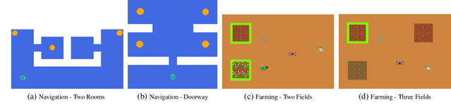 Figure 1 for Interactive Learning of Environment Dynamics for Sequential Tasks