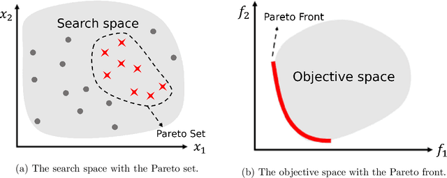 Figure 1 for Multi-Task Learning on Networks