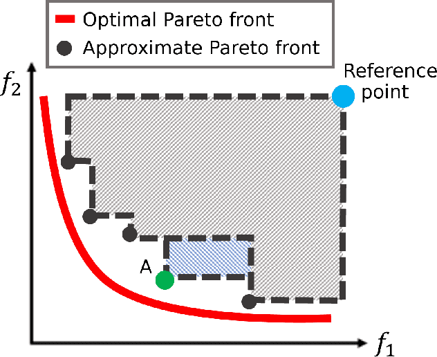 Figure 2 for Multi-Task Learning on Networks
