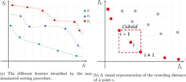Figure 3 for Multi-Task Learning on Networks