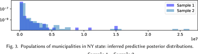 Figure 4 for Probabilistic Programs with Stochastic Conditioning