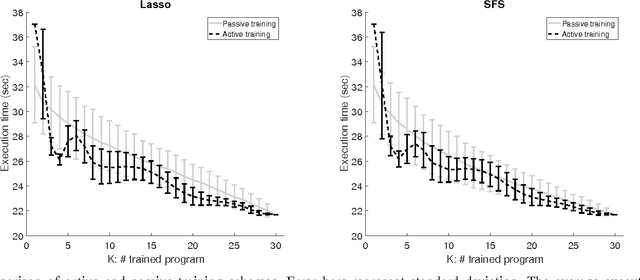 Figure 3 for FEAST: An Automated Feature Selection Framework for Compilation Tasks