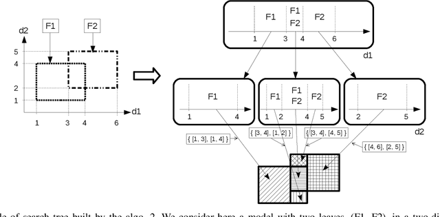 Figure 3 for An exact counterfactual-example-based approach to tree-ensemble models interpretability