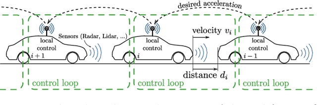 Figure 2 for Learning a Behavior Model of Hybrid Systems Through Combining Model-Based Testing and Machine Learning