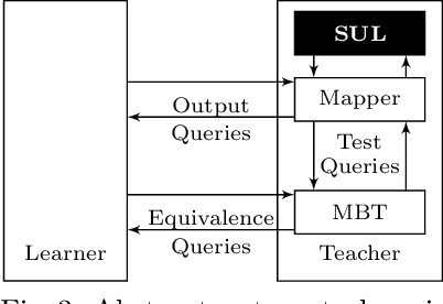 Figure 3 for Learning a Behavior Model of Hybrid Systems Through Combining Model-Based Testing and Machine Learning