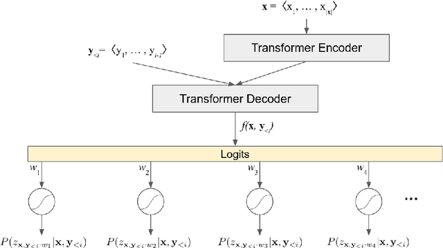 Figure 1 for Jam or Cream First? Modeling Ambiguity in Neural Machine Translation with SCONES