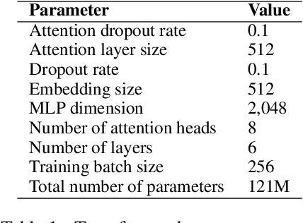 Figure 2 for Jam or Cream First? Modeling Ambiguity in Neural Machine Translation with SCONES