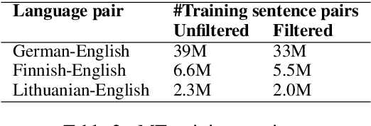 Figure 3 for Jam or Cream First? Modeling Ambiguity in Neural Machine Translation with SCONES