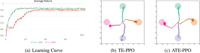 Figure 1 for Rethinking Learning Dynamics in RL using Adversarial Networks