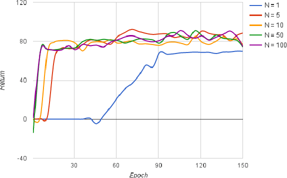Figure 4 for Interactive Spoken Content Retrieval by Deep Reinforcement Learning