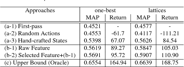 Figure 2 for Interactive Spoken Content Retrieval by Deep Reinforcement Learning