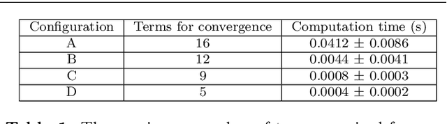 Figure 2 for An Integrated Localisation, Motion Planning and Obstacle Avoidance Algorithm in Belief Space