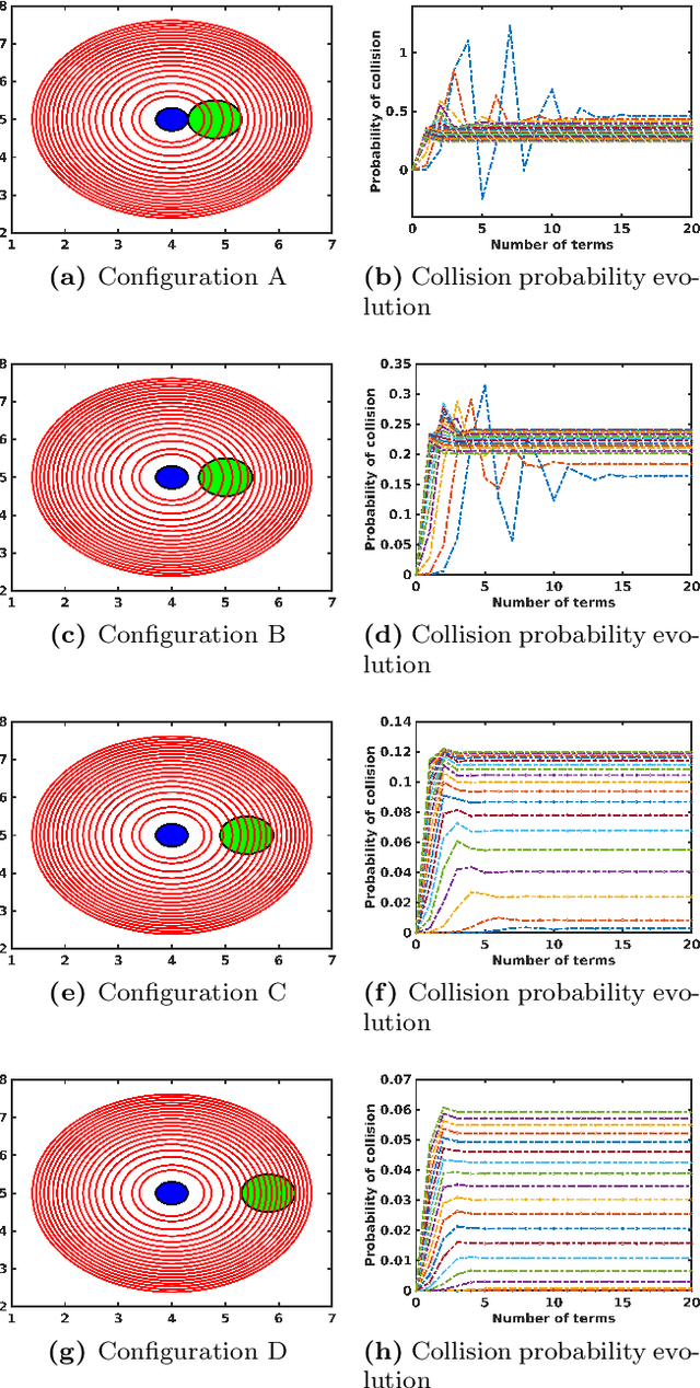 Figure 3 for An Integrated Localisation, Motion Planning and Obstacle Avoidance Algorithm in Belief Space