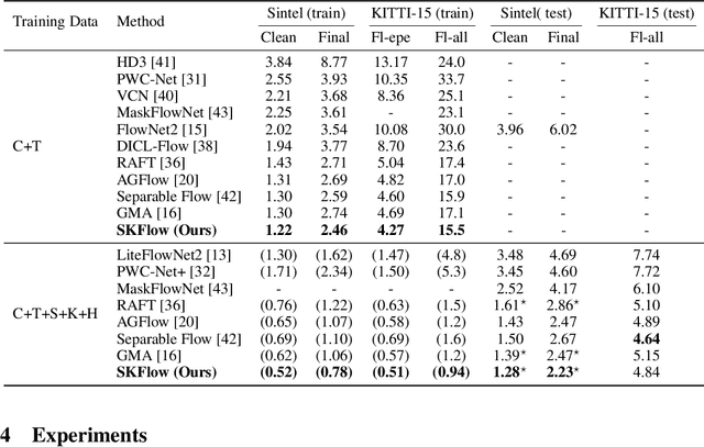 Figure 2 for SKFlow: Learning Optical Flow with Super Kernels