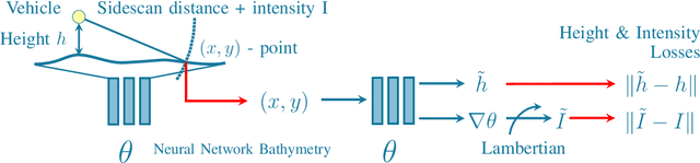 Figure 1 for Neural Shape-from-Shading for Survey-Scale Self-Consistent Bathymetry from Sidescan