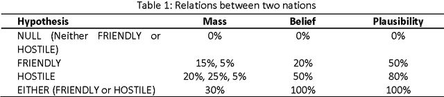 Figure 1 for A Formal Calculus for International Relations Computation and Evaluation