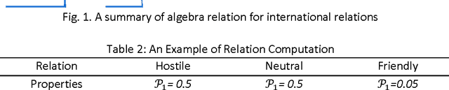Figure 3 for A Formal Calculus for International Relations Computation and Evaluation