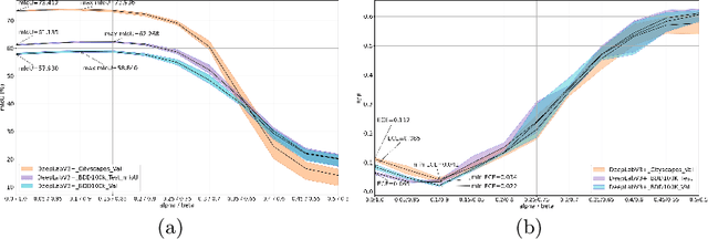 Figure 1 for Improving Predictive Performance and Calibration by Weight Fusion in Semantic Segmentation