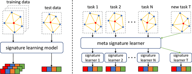 Figure 1 for 3D Meta Point Signature: Learning to Learn 3D Point Signature for 3D Dense Shape Correspondence