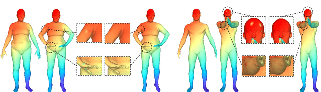 Figure 4 for 3D Meta Point Signature: Learning to Learn 3D Point Signature for 3D Dense Shape Correspondence