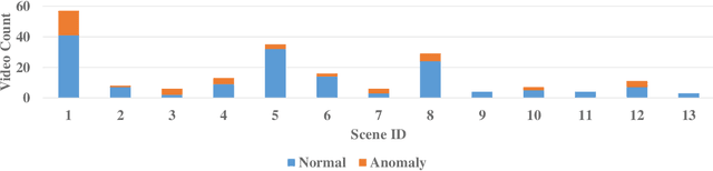 Figure 4 for Graph Convolutional Label Noise Cleaner: Train a Plug-and-play Action Classifier for Anomaly Detection