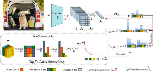 Figure 4 for Efficient One Pass Self-distillation with Zipf's Label Smoothing