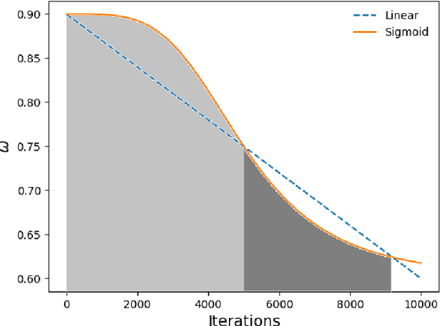 Figure 3 for A Stable Combinatorial Particle Swarm Optimization for Scalable Feature Selection in Gene Expression Data