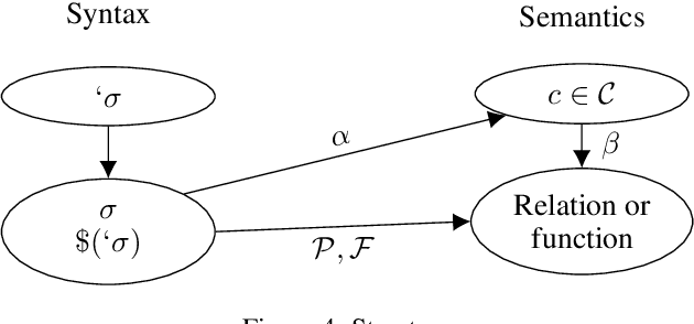 Figure 4 for Quantification and aggregation over concepts of the ontology
