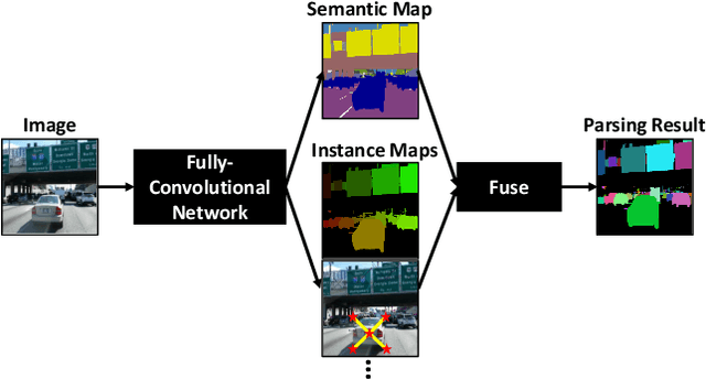Figure 1 for DeeperLab: Single-Shot Image Parser