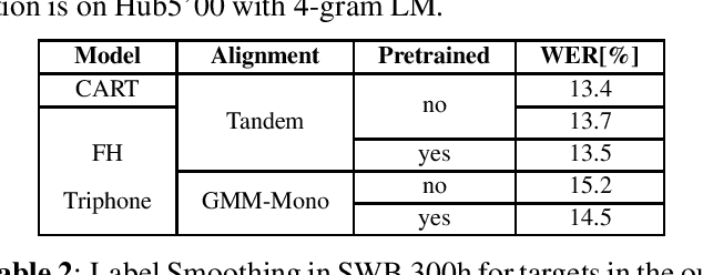 Figure 1 for Improving Factored Hybrid HMM Acoustic Modeling without State Tying
