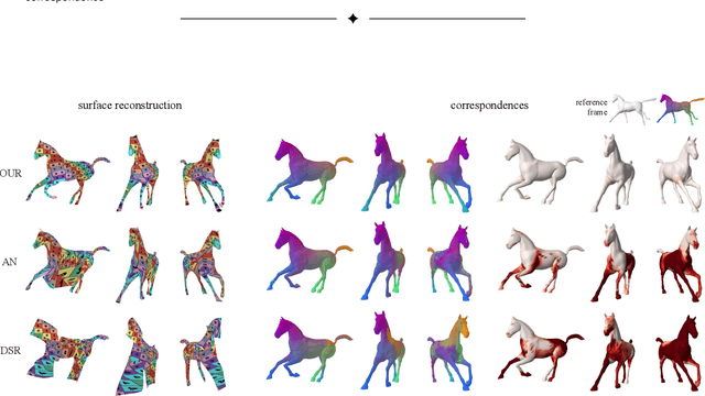Figure 1 for Temporally-Consistent Surface Reconstruction using Metrically-Consistent Atlases