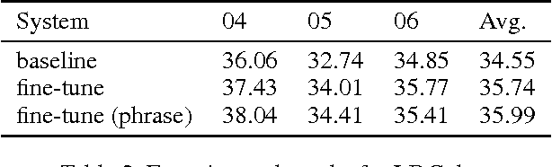 Figure 4 for One Sentence One Model for Neural Machine Translation