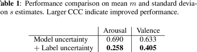 Figure 3 for End-to-end label uncertainty modeling for speech emotion recognition using Bayesian neural networks
