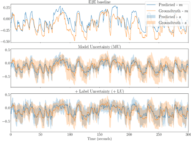 Figure 4 for End-to-end label uncertainty modeling for speech emotion recognition using Bayesian neural networks