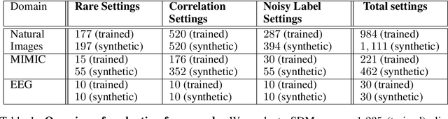 Figure 2 for Domino: Discovering Systematic Errors with Cross-Modal Embeddings