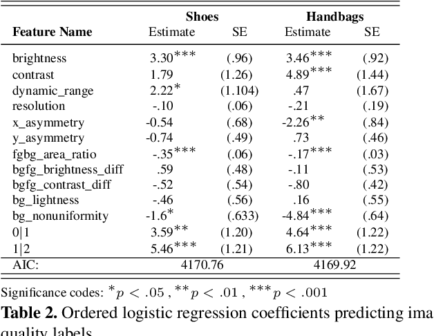 Figure 4 for Understanding Image Quality and Trust in Peer-to-Peer Marketplaces