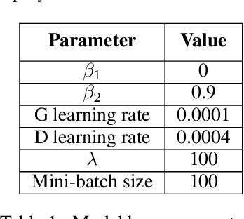 Figure 2 for Synthetic Epileptic Brain Activities Using Generative Adversarial Networks