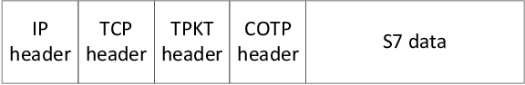 Figure 4 for ICSTrace: A Malicious IP Traceback Model for Attacking Data of Industrial Control System