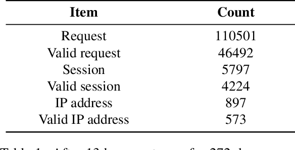 Figure 2 for ICSTrace: A Malicious IP Traceback Model for Attacking Data of Industrial Control System