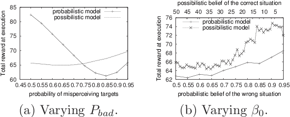 Figure 3 for Qualitative Possibilistic Mixed-Observable MDPs