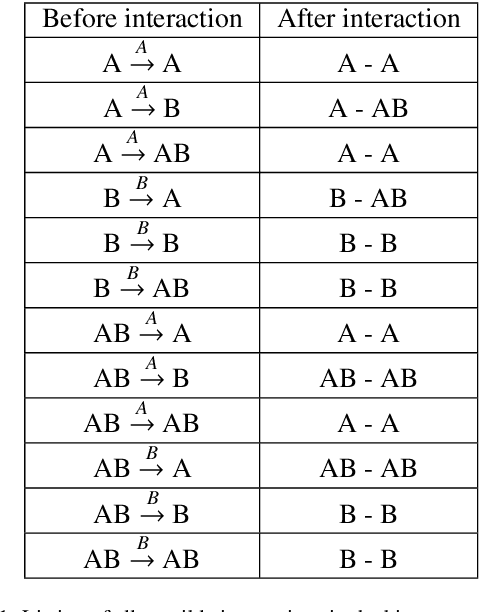 Figure 2 for Network resilience