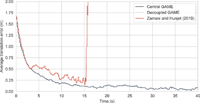 Figure 1 for A Minimum Energy Filter for Distributed Multirobot Localisation