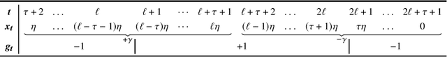 Figure 1 for Multi-Agent Online Optimization with Delays: Asynchronicity, Adaptivity, and Optimism