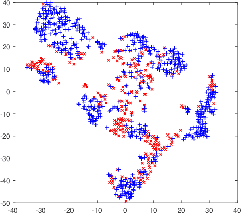 Figure 3 for Operational Calibration: Debugging Confidence Errors for DNNs in the Field