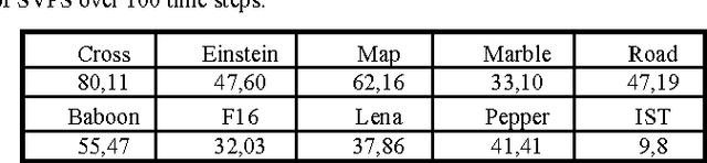 Figure 2 for Self-Regulated Artificial Ant Colonies on Digital Image Habitats