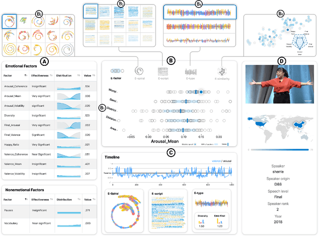 Figure 1 for E-ffective: A Visual Analytic System for Exploring the Emotion and Effectiveness of Inspirational Speeches