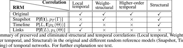 Figure 2 for weg2vec: Event embedding for temporal networks