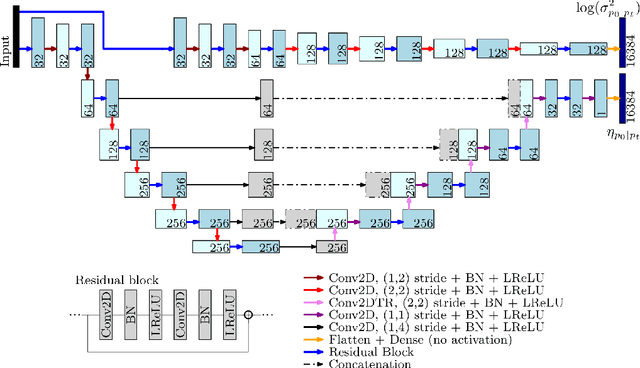 Figure 2 for Utilizing variational autoencoders in the Bayesian inverse problem of photoacoustic tomography