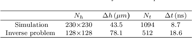 Figure 1 for Utilizing variational autoencoders in the Bayesian inverse problem of photoacoustic tomography